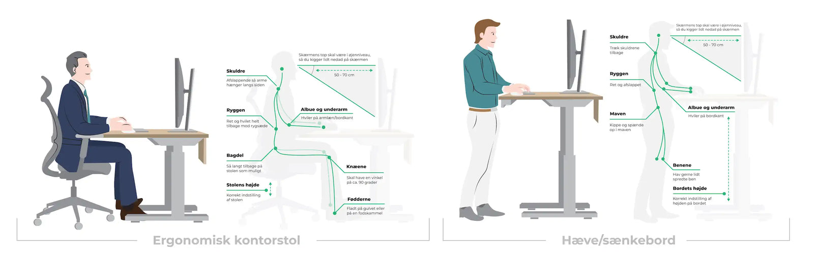 Ergonomi på arbejdspladsen: En guide til bedre arbejdsmiljø