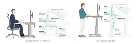 Ergonomi på arbejdspladsen: En guide til bedre arbejdsmiljø